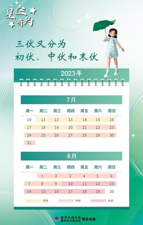 7月11日即将入伏,入伏时间如何确定?