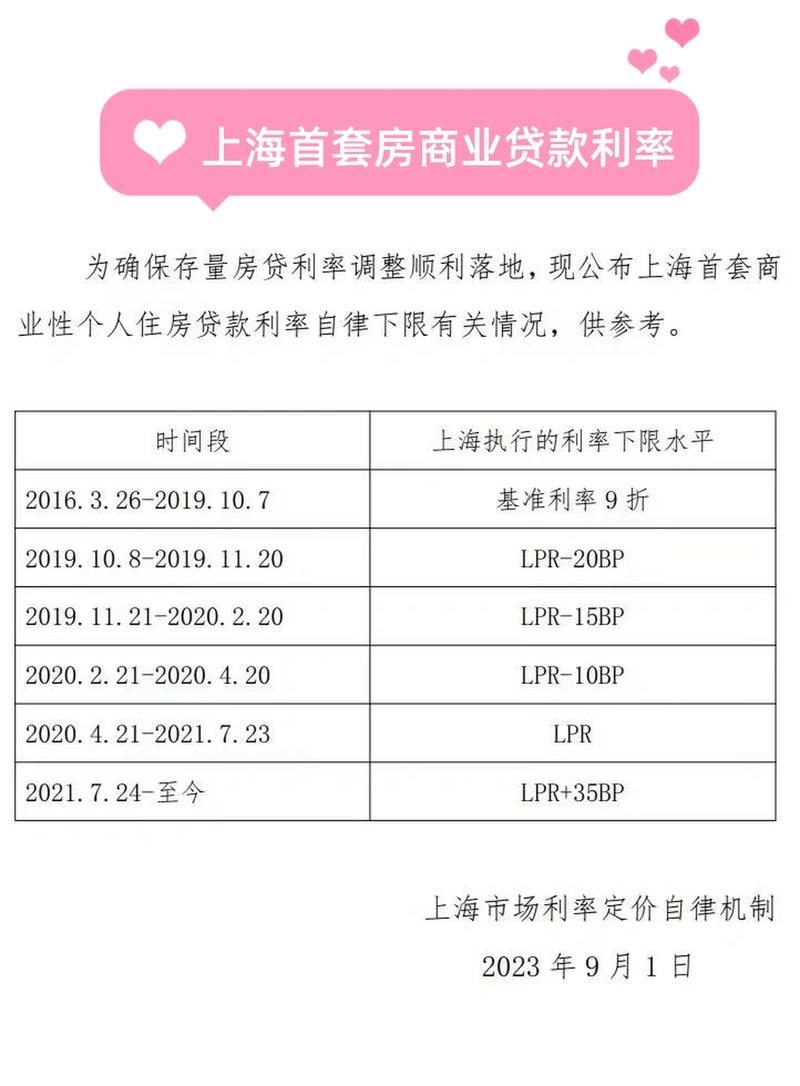 上海首套商业性个人住房贷款利率自律下限公布