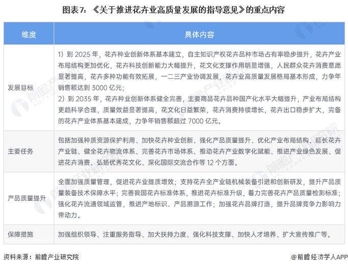 高质量发展调研行|从一家花卉市场转型看花园城市建设