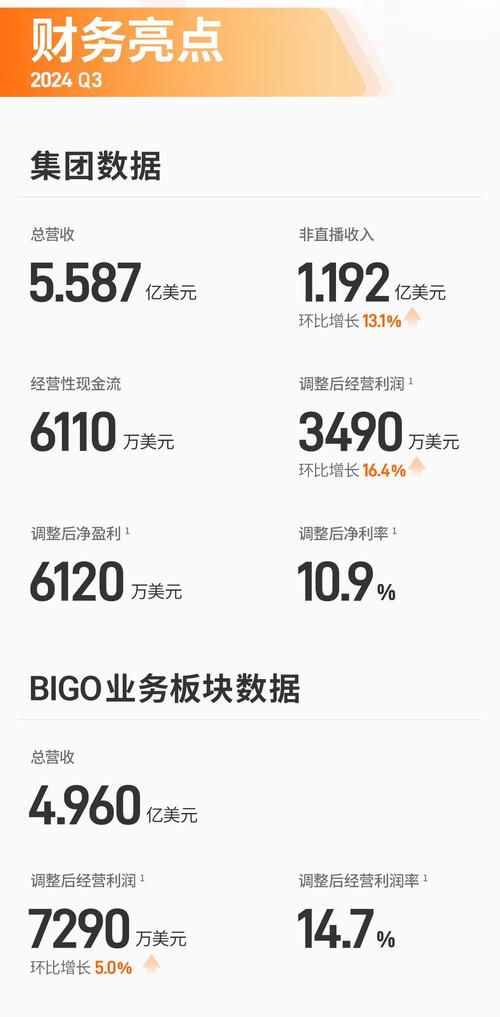 出海应用保持增长,欢聚发布二季度财报