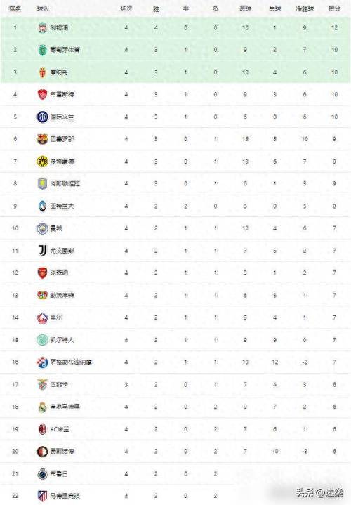 欧锦赛积分榜（6月26日）