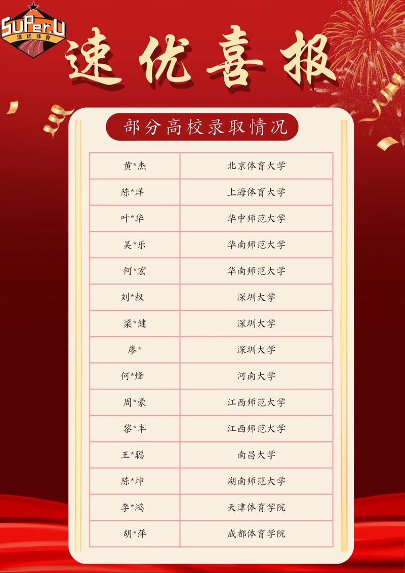 北京联合大学智慧城市学院2024年决胜高考实录
