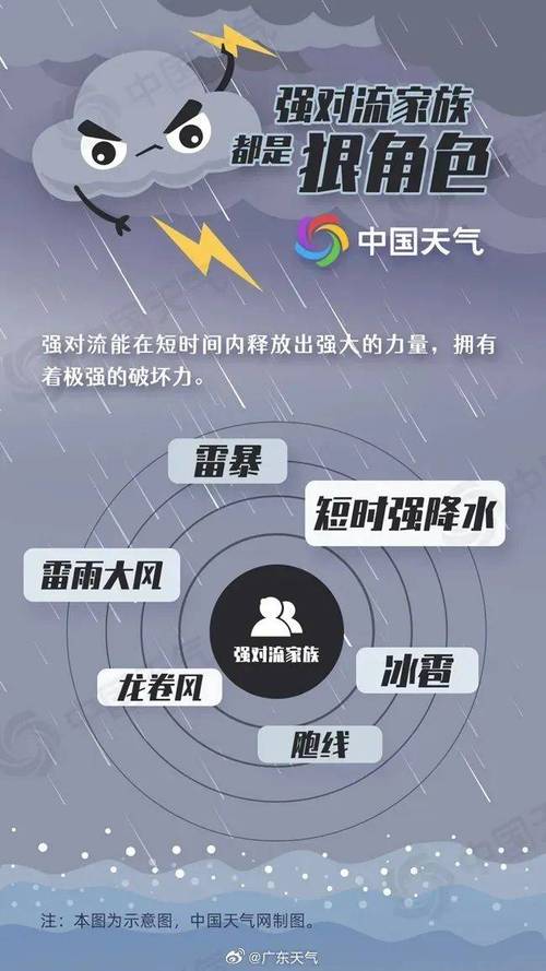 雷电+大风双预警齐发!北京今明后3天都有雷阵雨,注意防范
