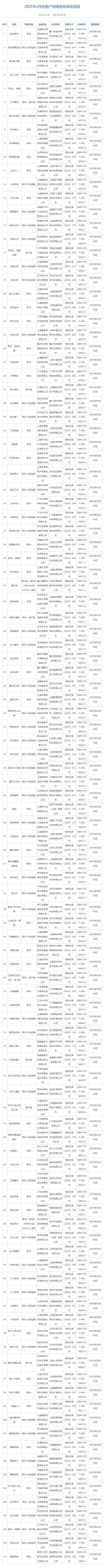 国家新闻出版署公示：2月份111款网络游戏获批