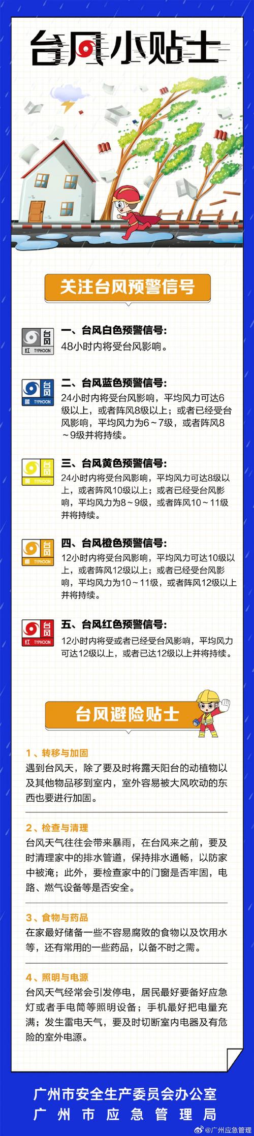 台风“摩羯”对广东风雨影响结束，未来三天广东多云并伴有阵性降水