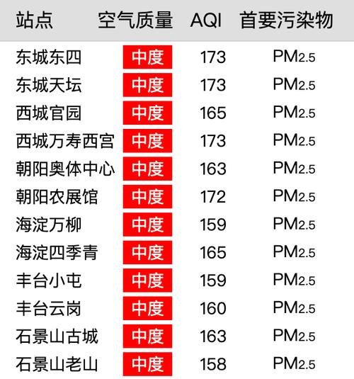 30.5微克立方米！北京PM2.5年均浓度连续四年稳定达标