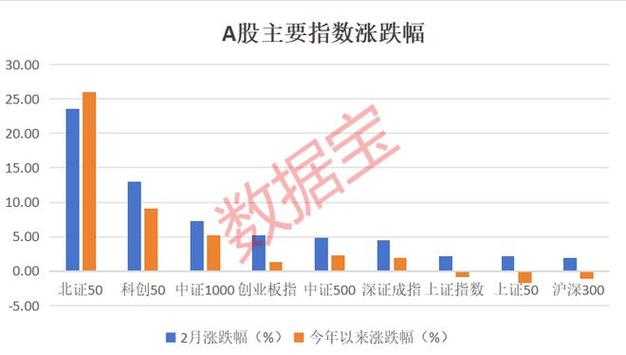 证监会连发重磅，利好科技企业、基金股票投资者！一图读懂