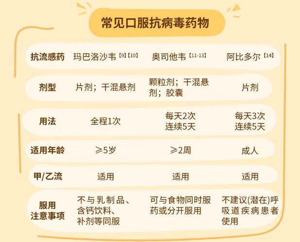 新版流感诊疗方案发布!新增两种抗病毒药