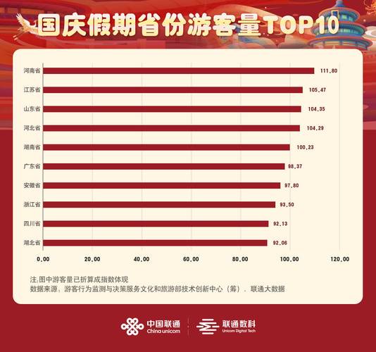 中秋国庆假期消费火热,旅游游览服务销售收入同比增长1.1倍