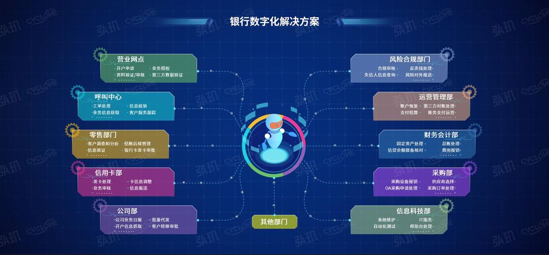 中国互金协会:金融机构数字化转型迈入快车道