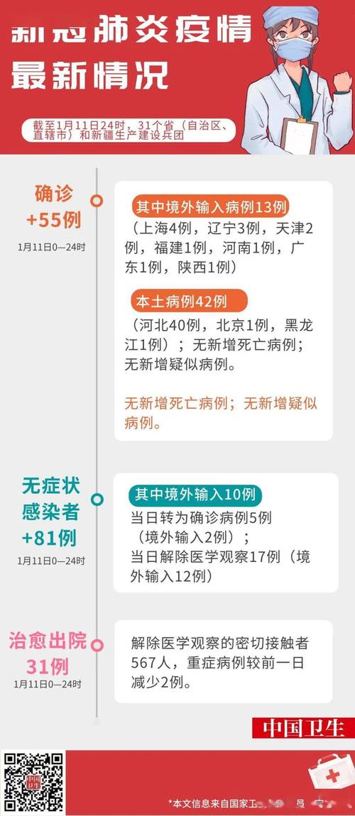 国家疾控局:全国短期内出现规模性疫情的可能性较小