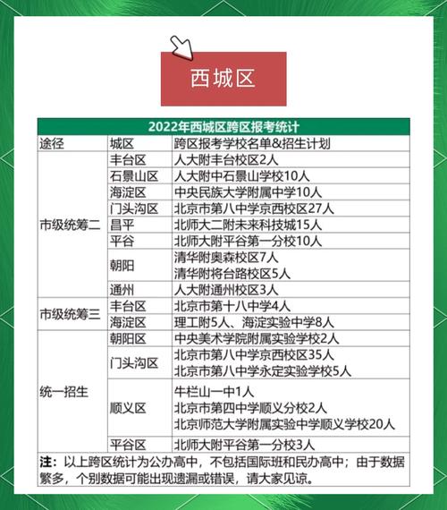 学籍户籍不同区考生请注意!回东城区参加中招安排来了
