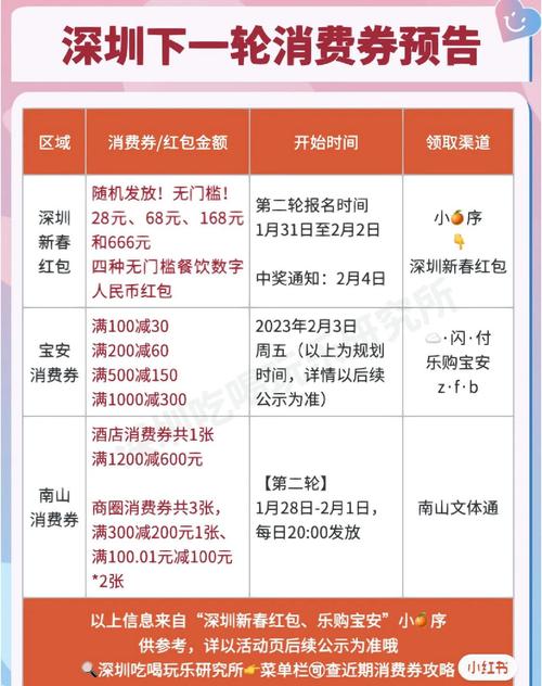 汇总|京城新一轮消费券来了!您抢到了吗?打算怎么用?