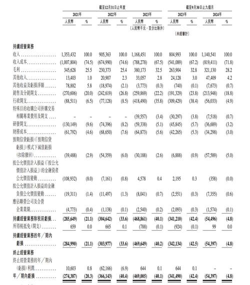 找钢集团通过港交所聆讯