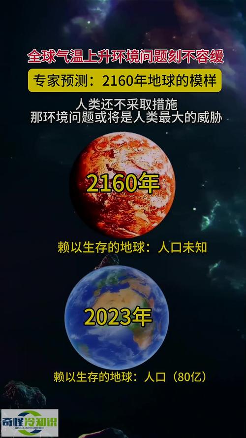 气候变化加剧,全球去年多项环境指标创新高