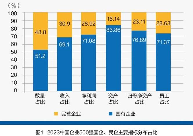 今年前9个月全国国有企业主要效益指标稳定增长