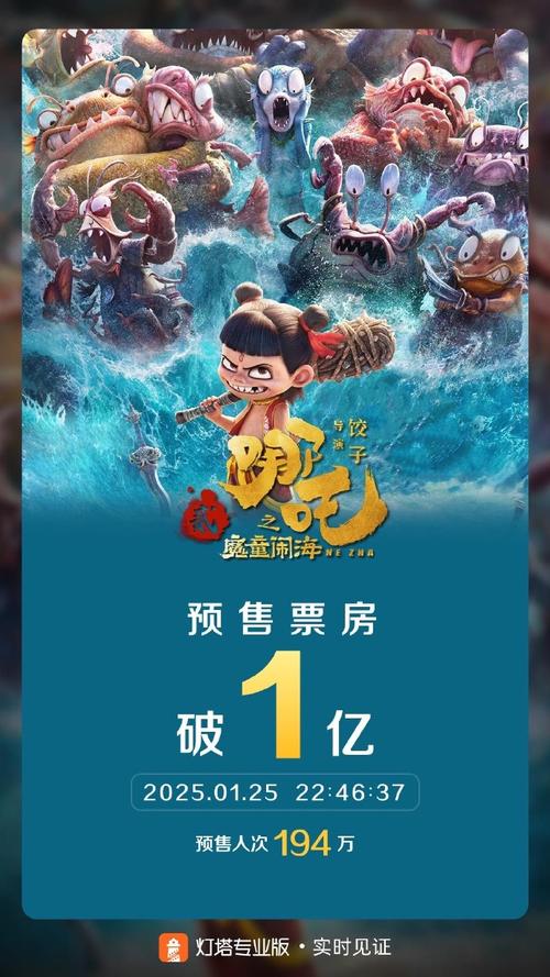 《哪吒2》海外票房超2亿!向全球票房第五,冲!