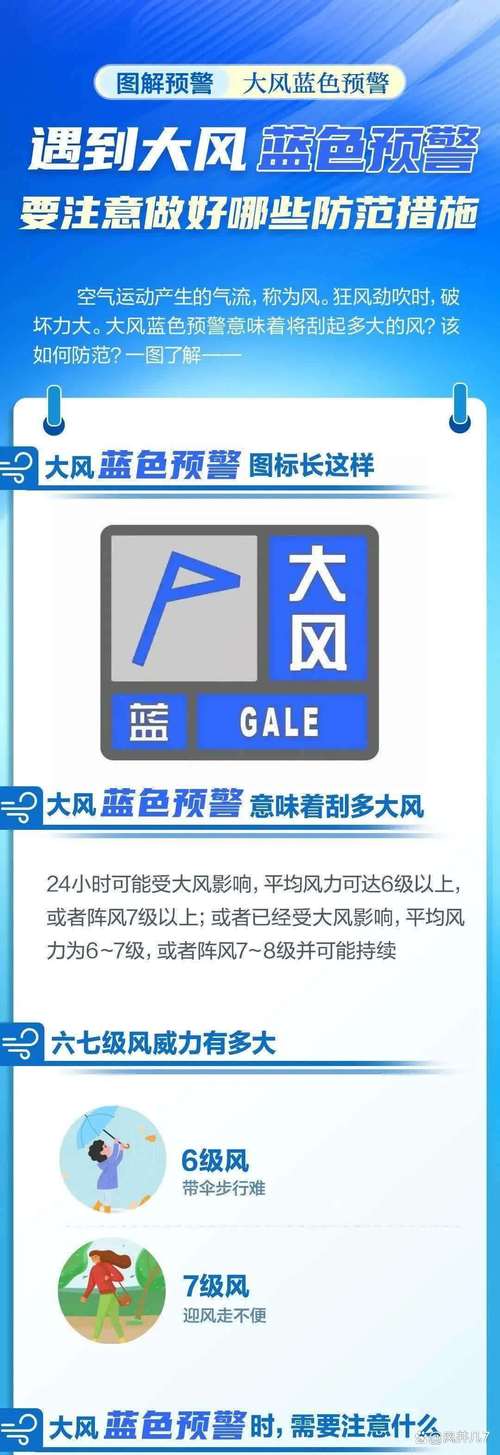 带伞！北京今天有雨、阵风六级，局地大风冰雹，最高气温30℃