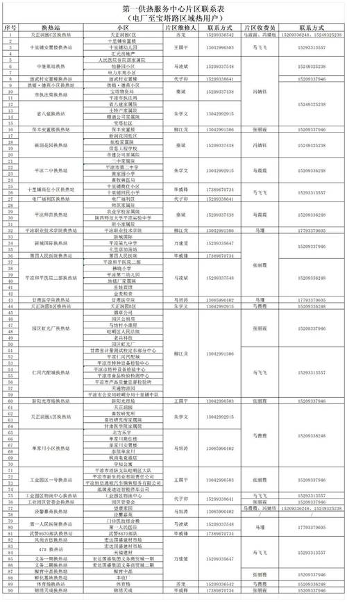 通州多小区张贴试水通知!供热服务电话赶紧收藏