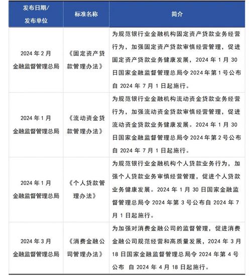 国家市场监管总局:2024年突出“保安全”和“反欺诈”主题