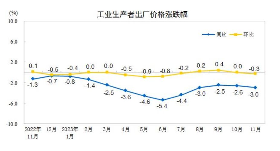 国家统计局:我国核心CPI仍然保持稳定