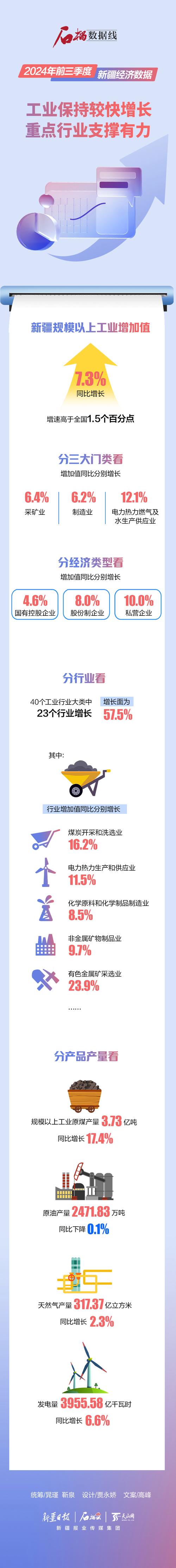 5月全国规模以上工业增加值同比增长3.5%