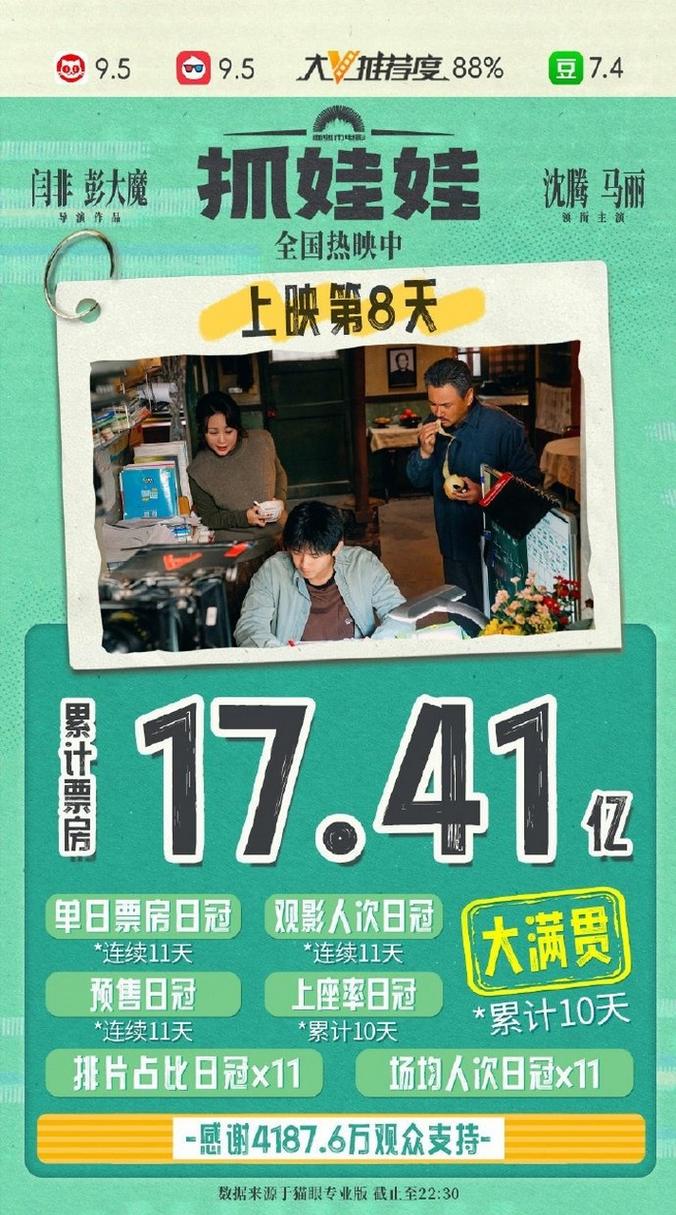 2024暑期档票房破60亿