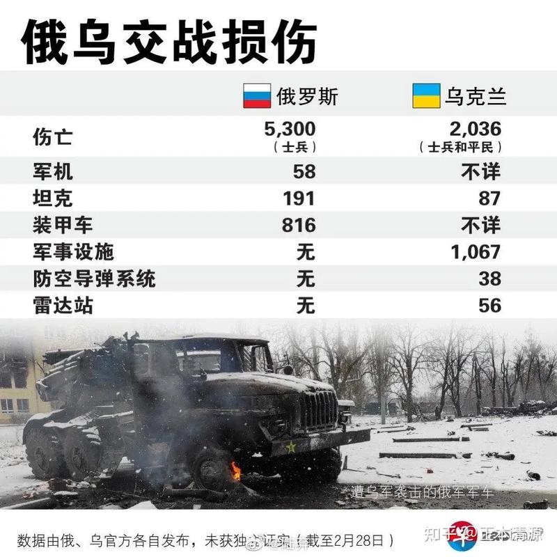 乌克兰:俄军对乌军阵地发动16次袭击,已击退13次