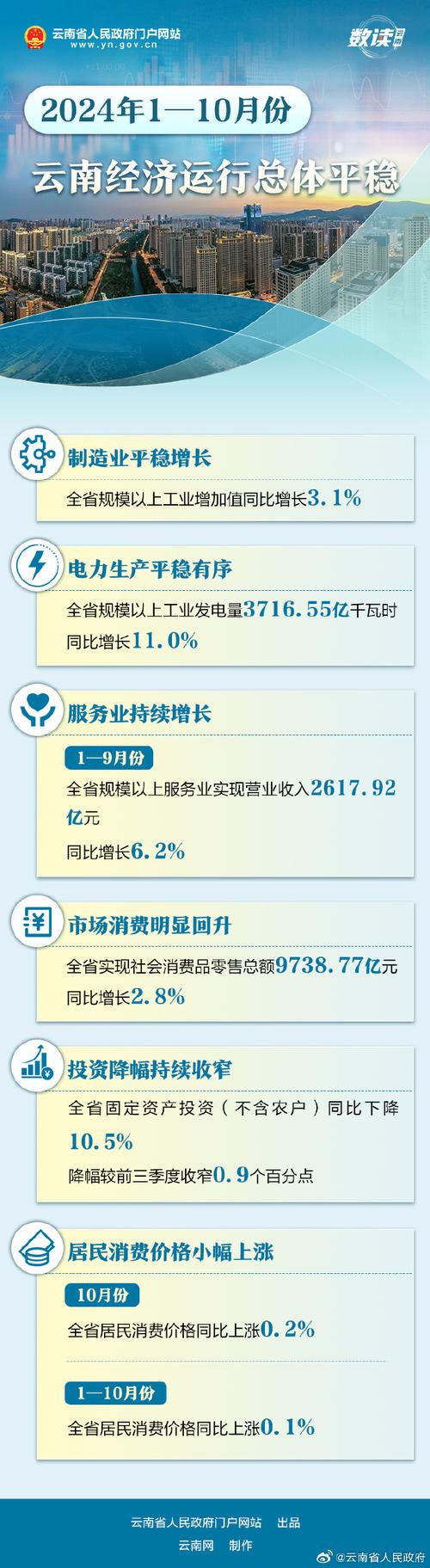 10月份经济运行如何?国家统计局四方面解读