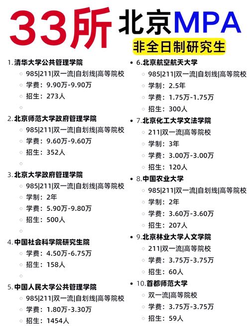 名单公布!2023年北京39所民办非学历高等教育机构具有招生资格
