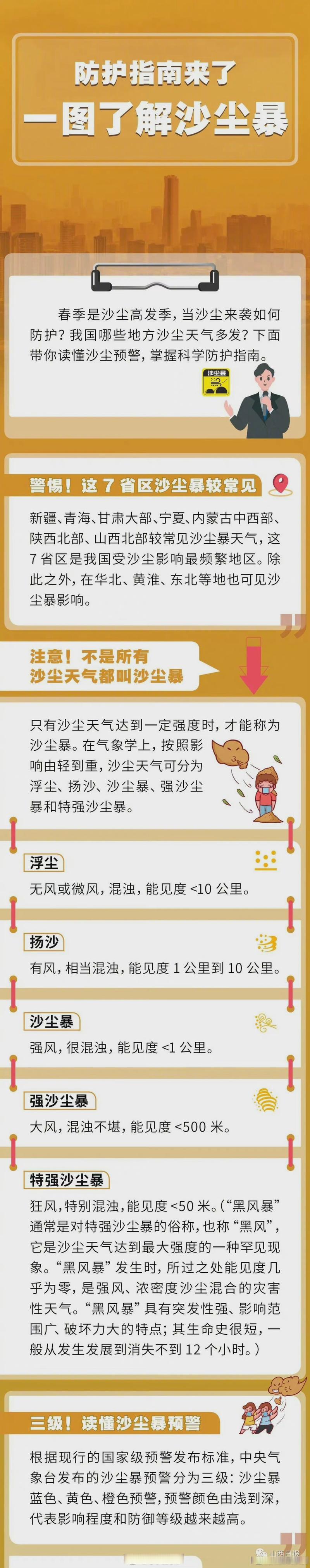 大风裹挟沙尘袭来,一图读懂如何做好防护