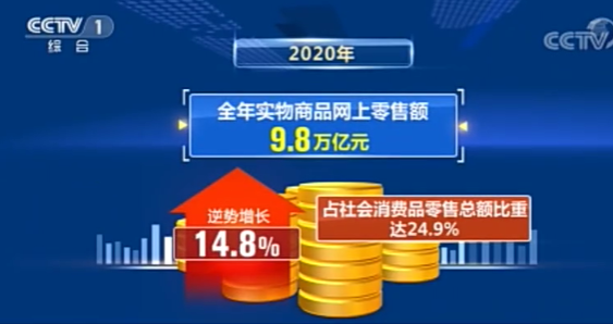 商务部:1-5月网上零售额达5.77万亿元