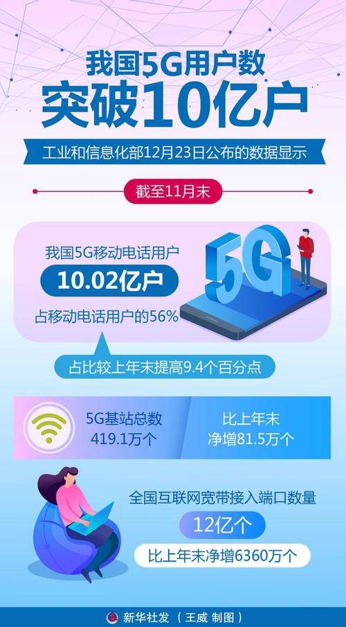 5G何时规模化应用?将用在哪些领域?
