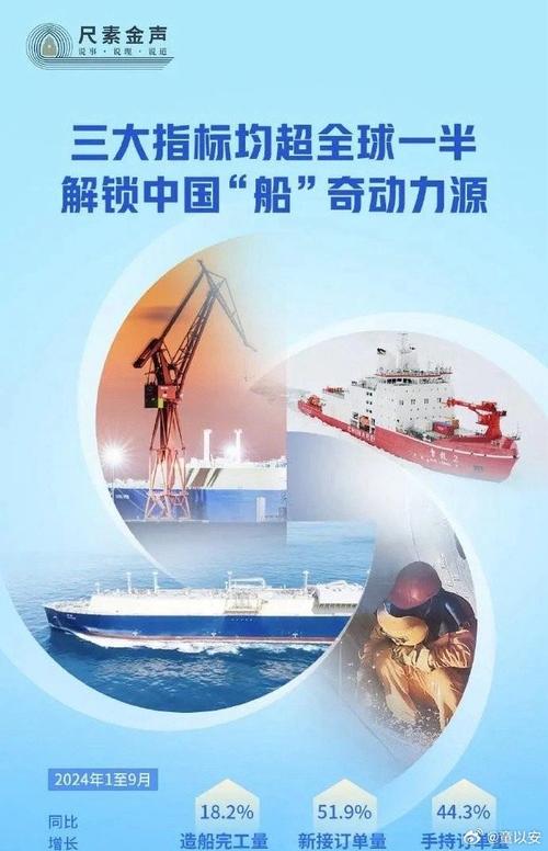 多个领域呈现积极变化,推动中国经济航船破浪前行、扬帆远航