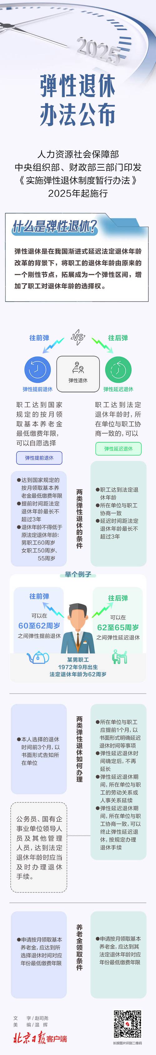 一图了解弹性退休变在哪?养老金如何领取?