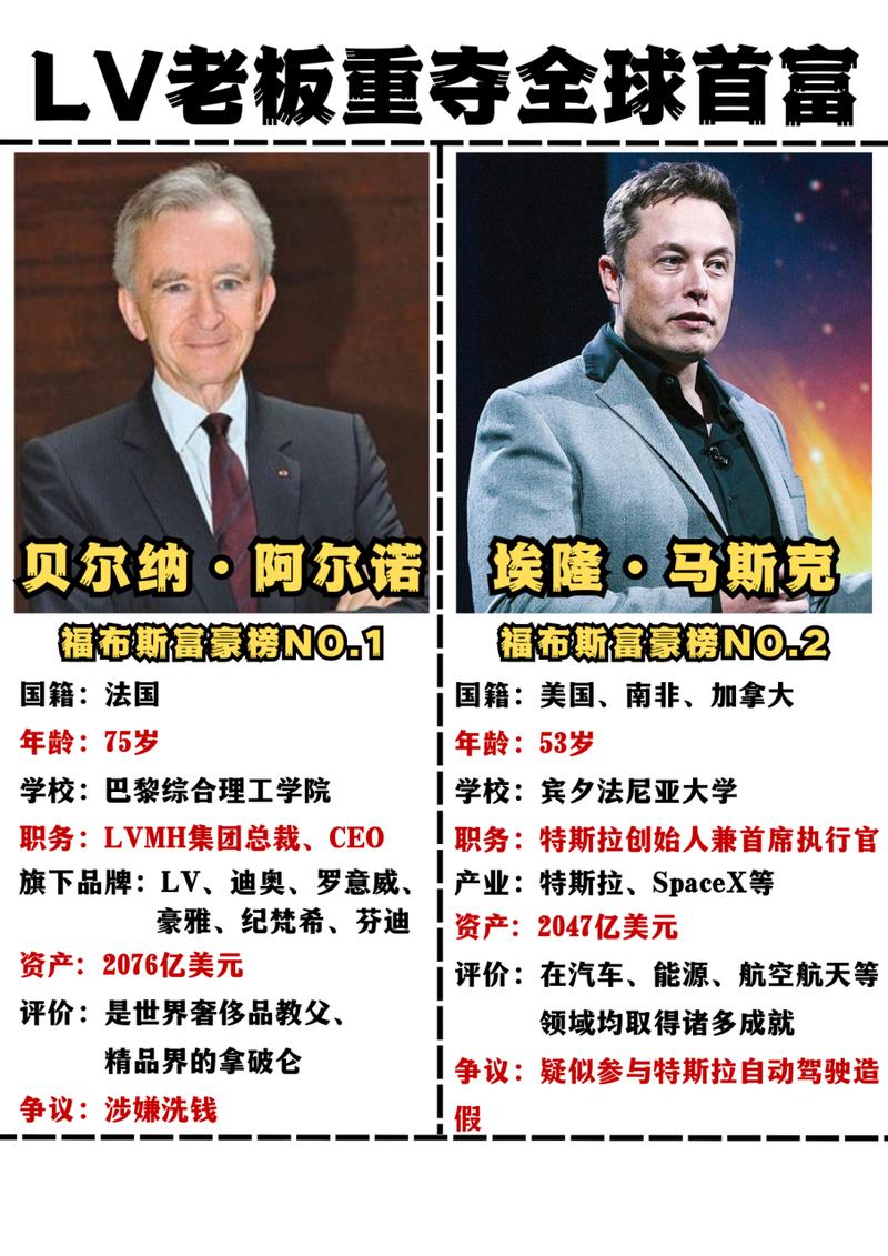 世界首富换人,他超越了马斯克
