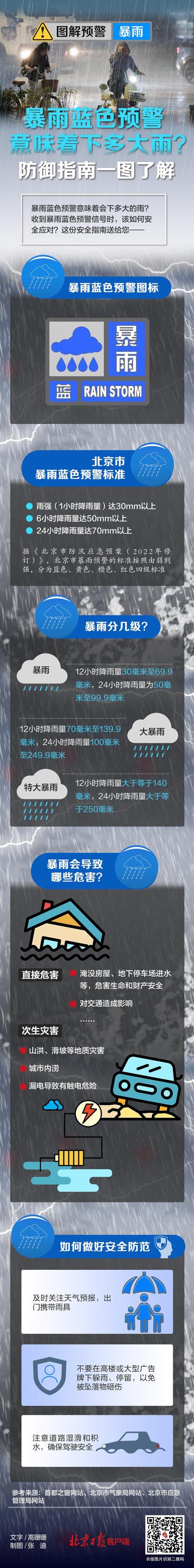 北京今天最高33℃,白天阵风六七级,午后局地有雨