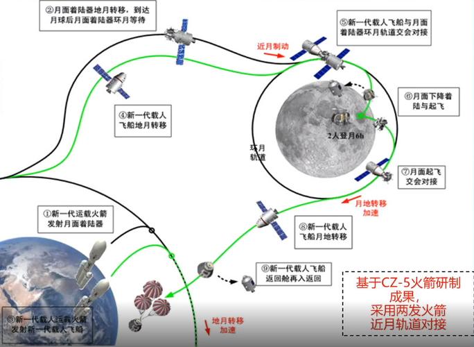 一图读懂丨登月计划又告失败,私企登月为何如此艰难