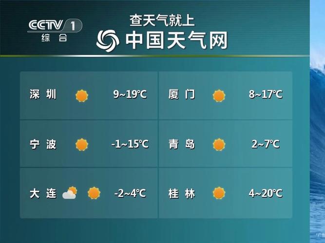 中国气象局:我国气象预报算力增强,预报准确率不断提高