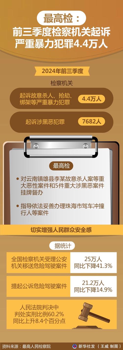 检察机关依法分别对黄绍明、马峻岭、王长安提起公诉