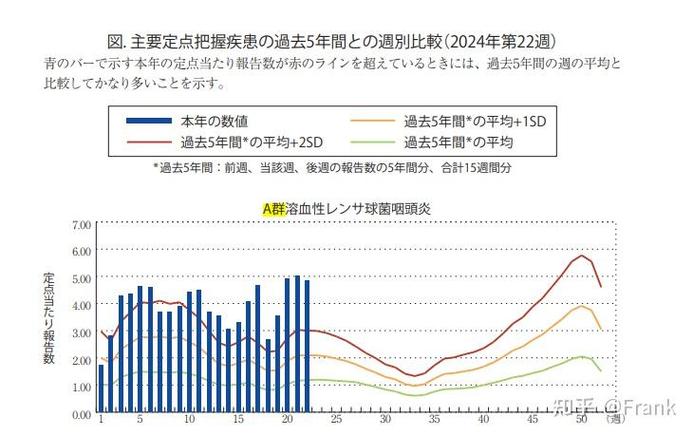 800多例,日本“食人菌”感染病例近期激增