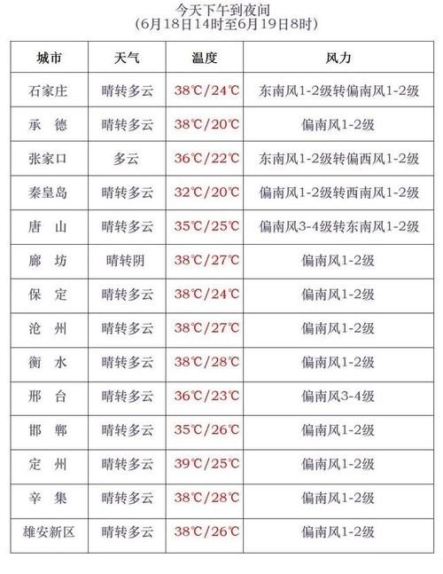 河北11时发布中暑气象风险等级预报