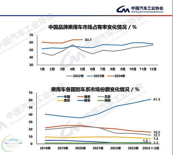 中国汽车工业协会:坚决反对贸易保护主义,合作才有未来