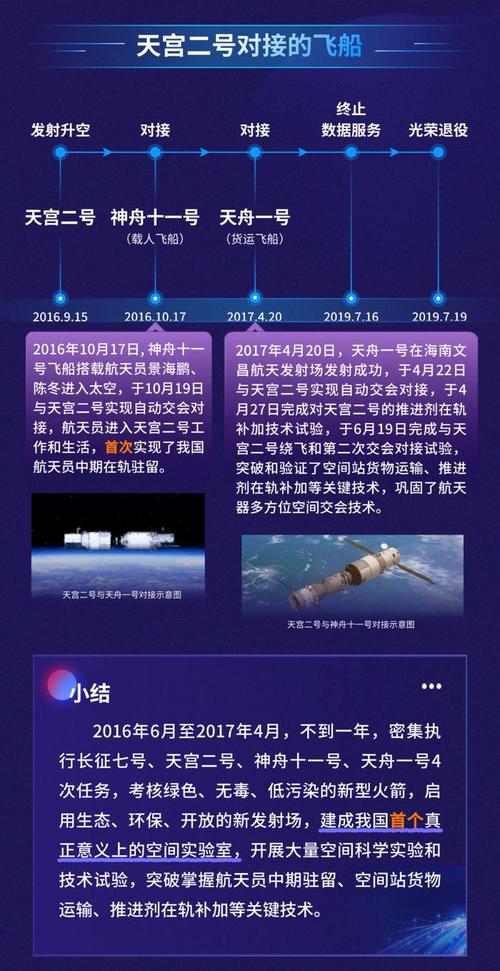 一图看懂中国空间站“变形记”