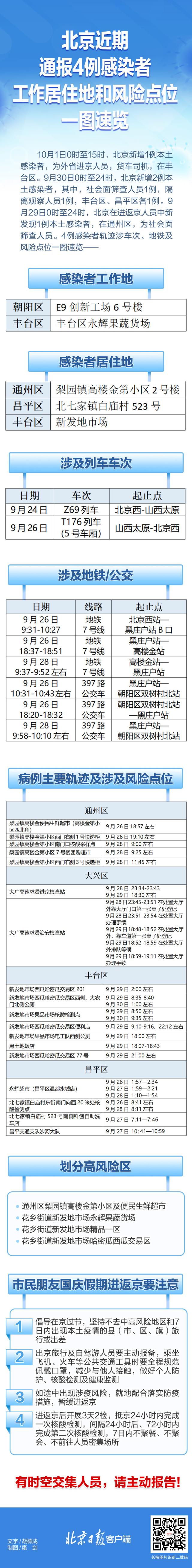 速自查!北京6月9日通报感染者居住地、工作地、风险点位一图速览