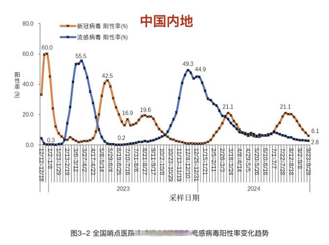 疫情午报｜昨日新增本土2+12，涉四省份，疫情趋势一图读懂