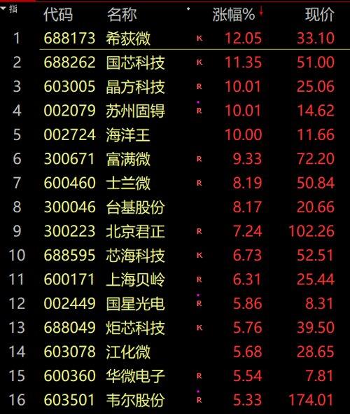 重大调整!14+7调整为7+3