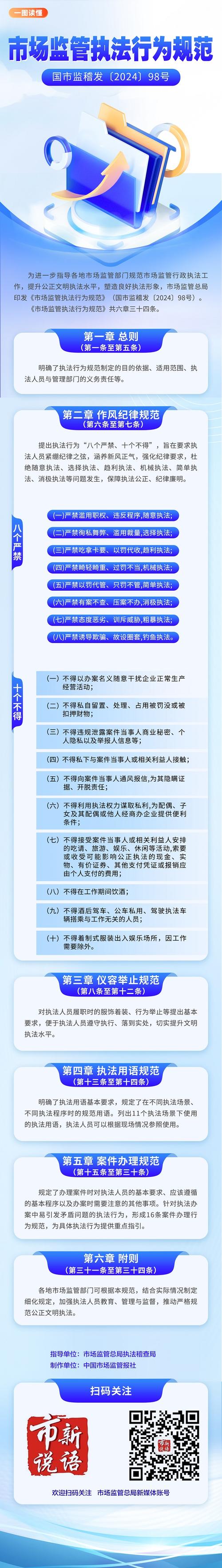 市场监管总局发布四部反垄断法配套规章