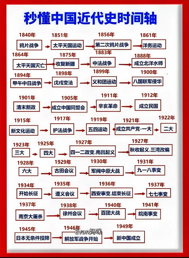百年来,中国史学面貌发生了根本性改变