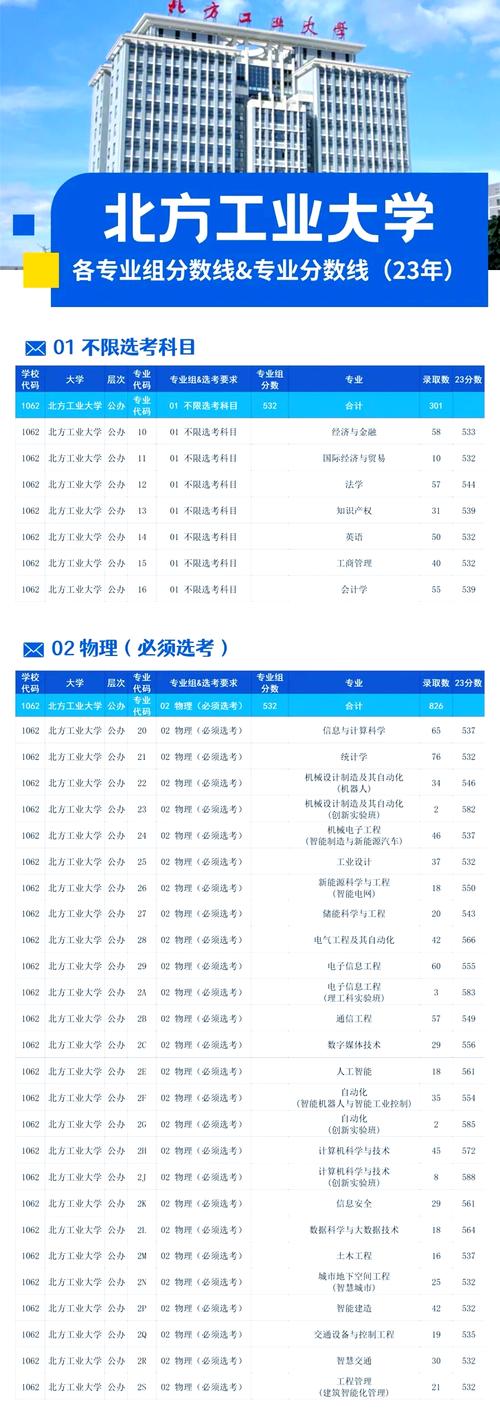 想要学设计的同学们请注意,北方工业大学建筑与艺术学院报考攻略请查收!